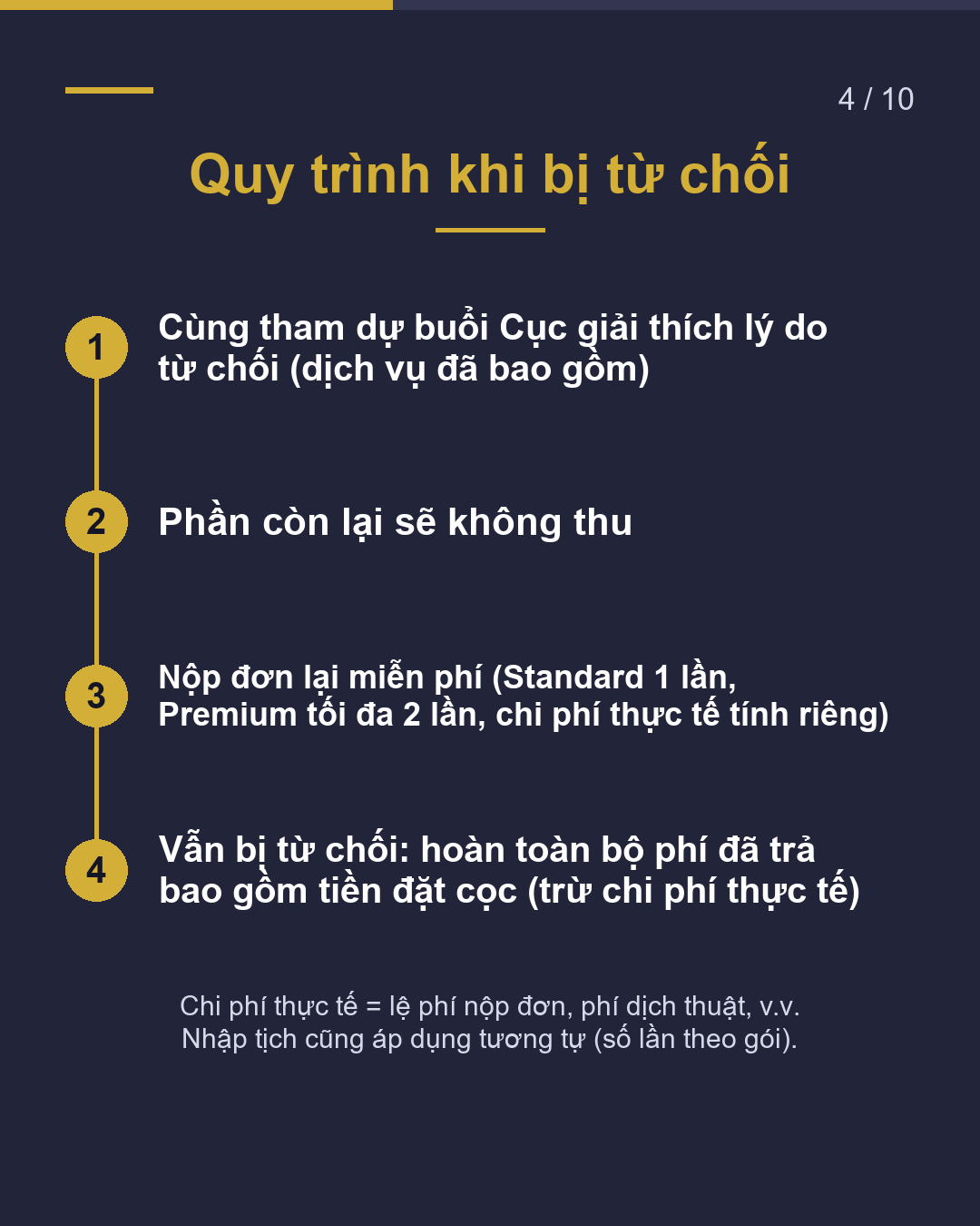 Nếu bị từ chối, tiền sẽ như thế nào?(4/10)