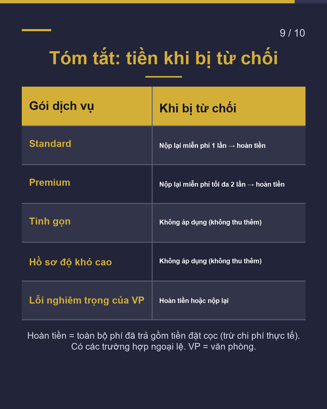 Nếu bị từ chối, tiền sẽ như thế nào?(9/10)