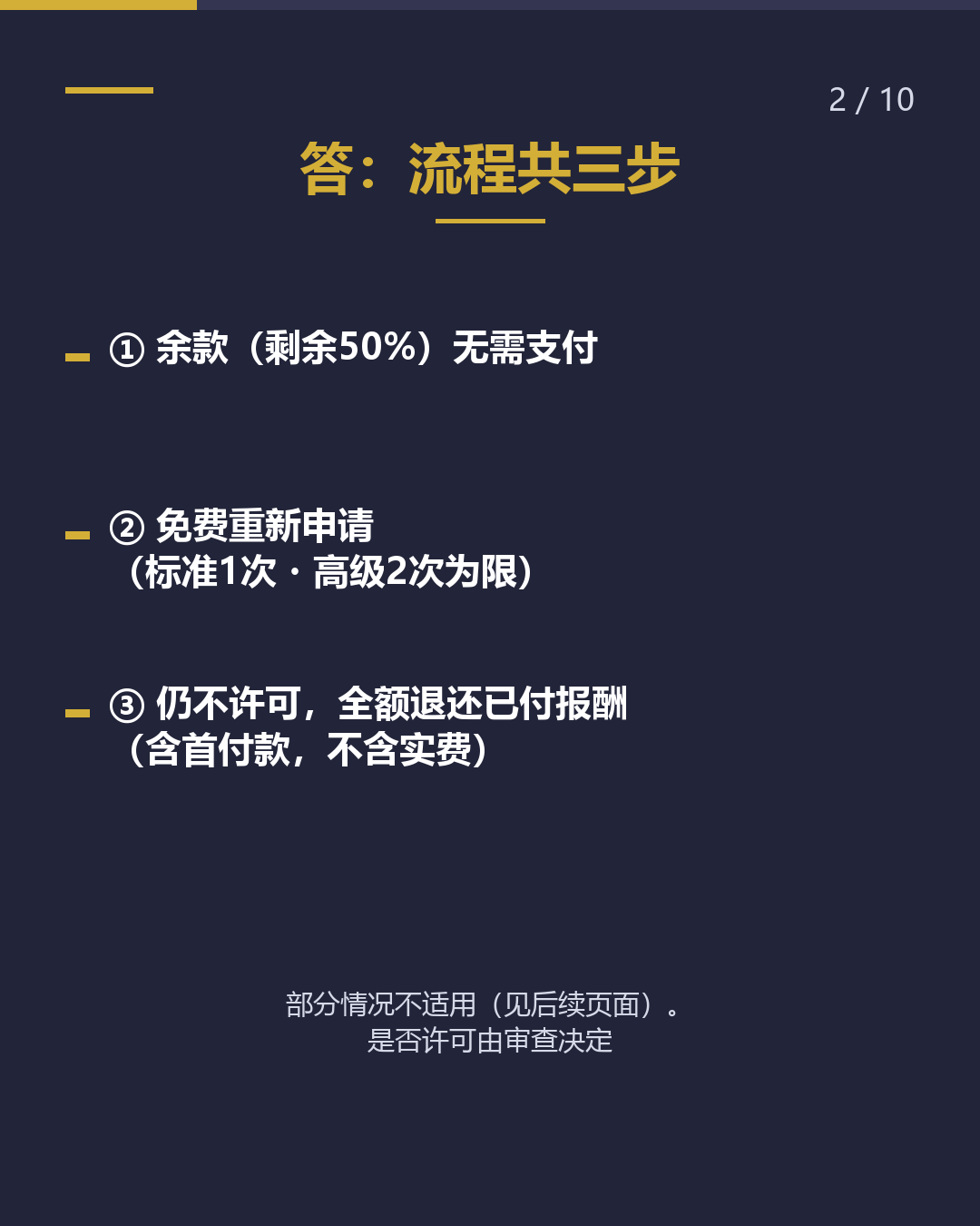 不许可后， 费用怎么处理？（2/10）