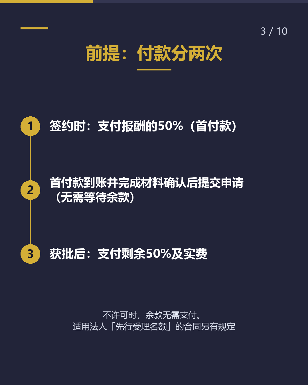 不许可后， 费用怎么处理？（3/10）