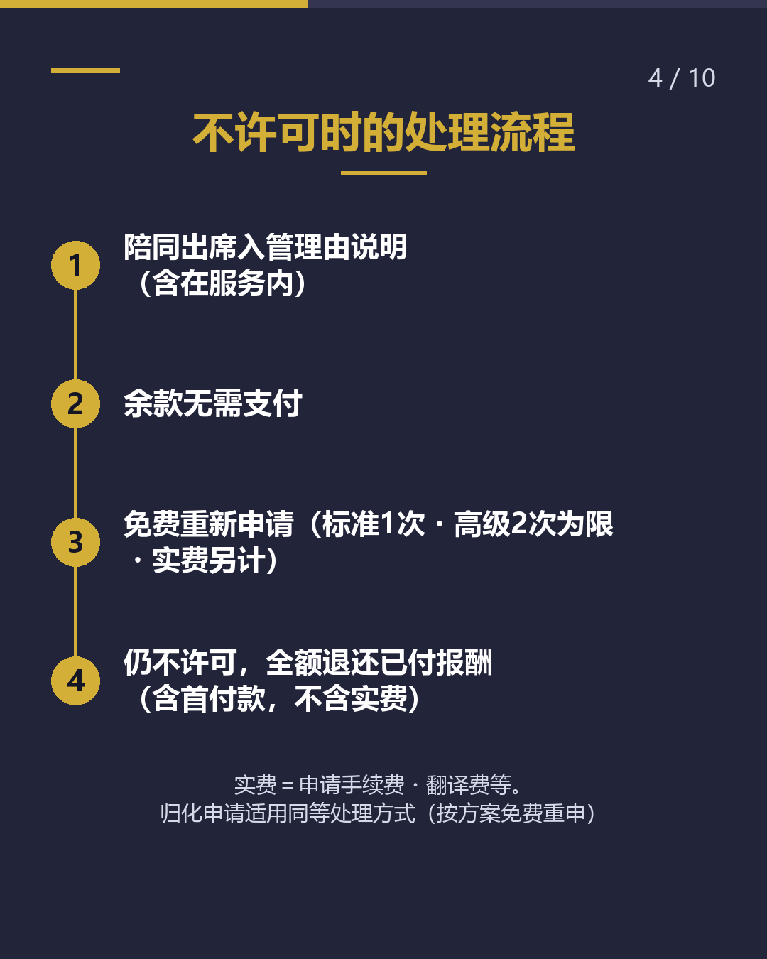 不许可后， 费用怎么处理？（4/10）