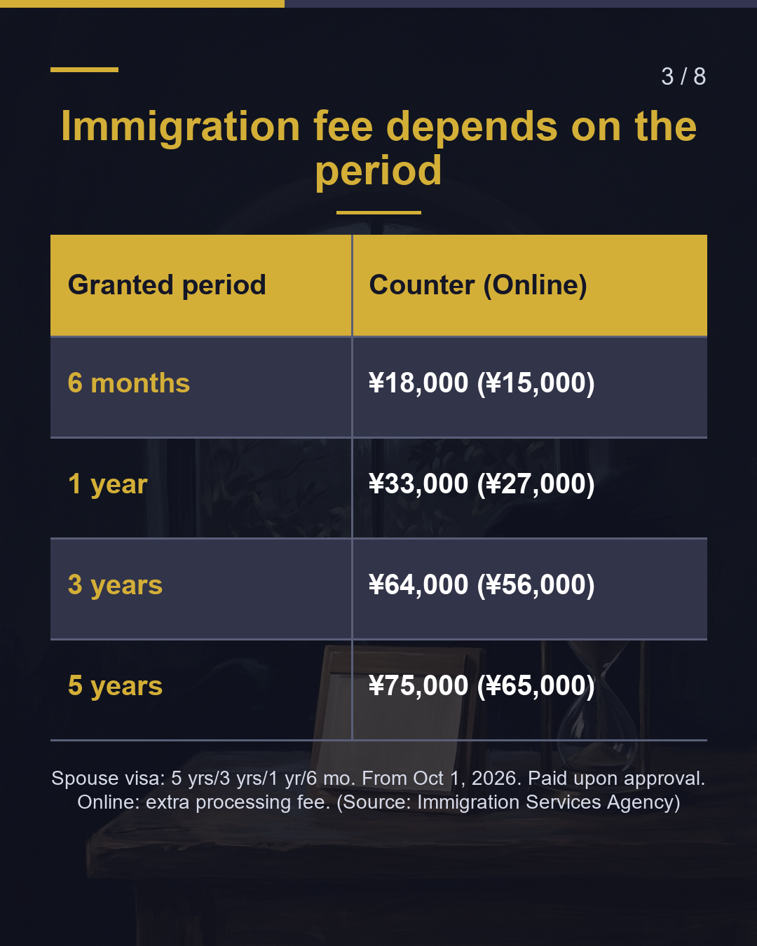 Spouse Visa Renewal: What Does It Cost?（3/8）