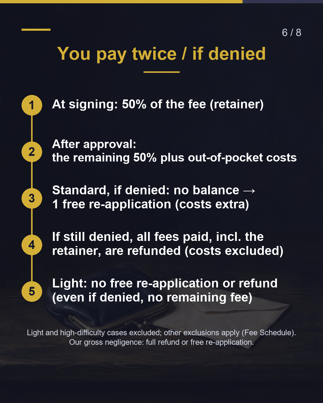 Spouse Visa Renewal: What Does It Cost?（6/8）