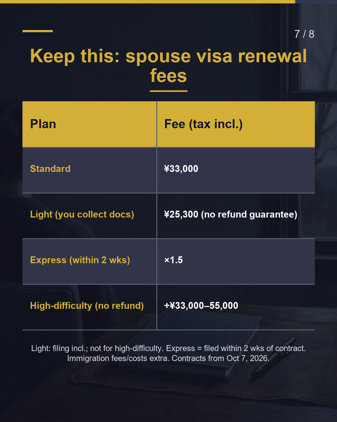 Spouse Visa Renewal: What Does It Cost?（7/8）