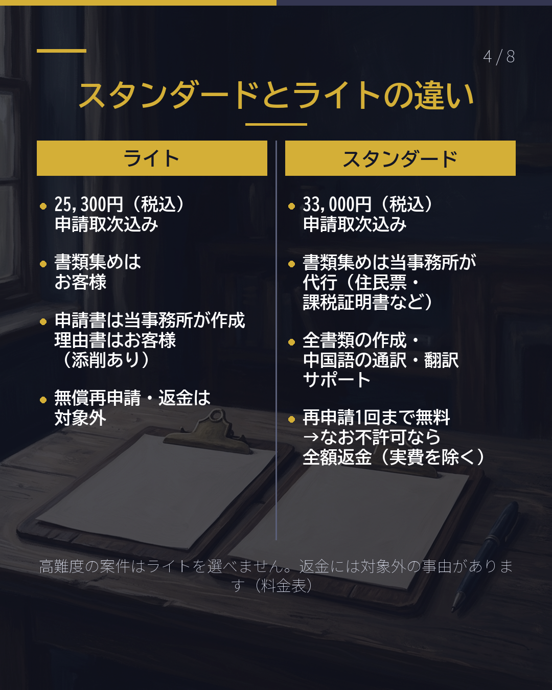 配偶者ビザの更新を 頼むと、いくら?(4/8)