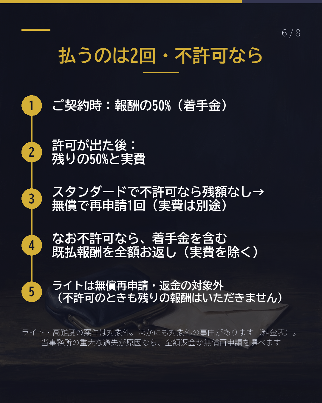 配偶者ビザの更新を 頼むと、いくら?(6/8)