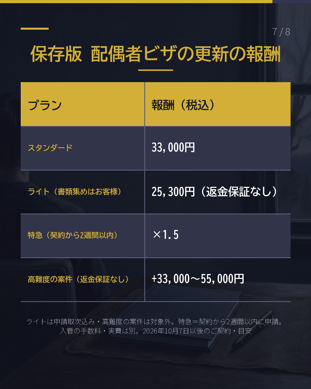 配偶者ビザの更新を 頼むと、いくら?(7/8)