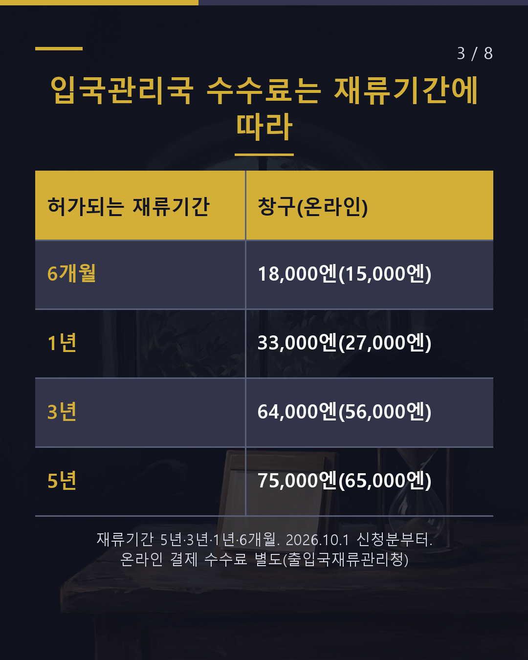 배우자 비자 갱신을 맡기면 얼마?(3/8)