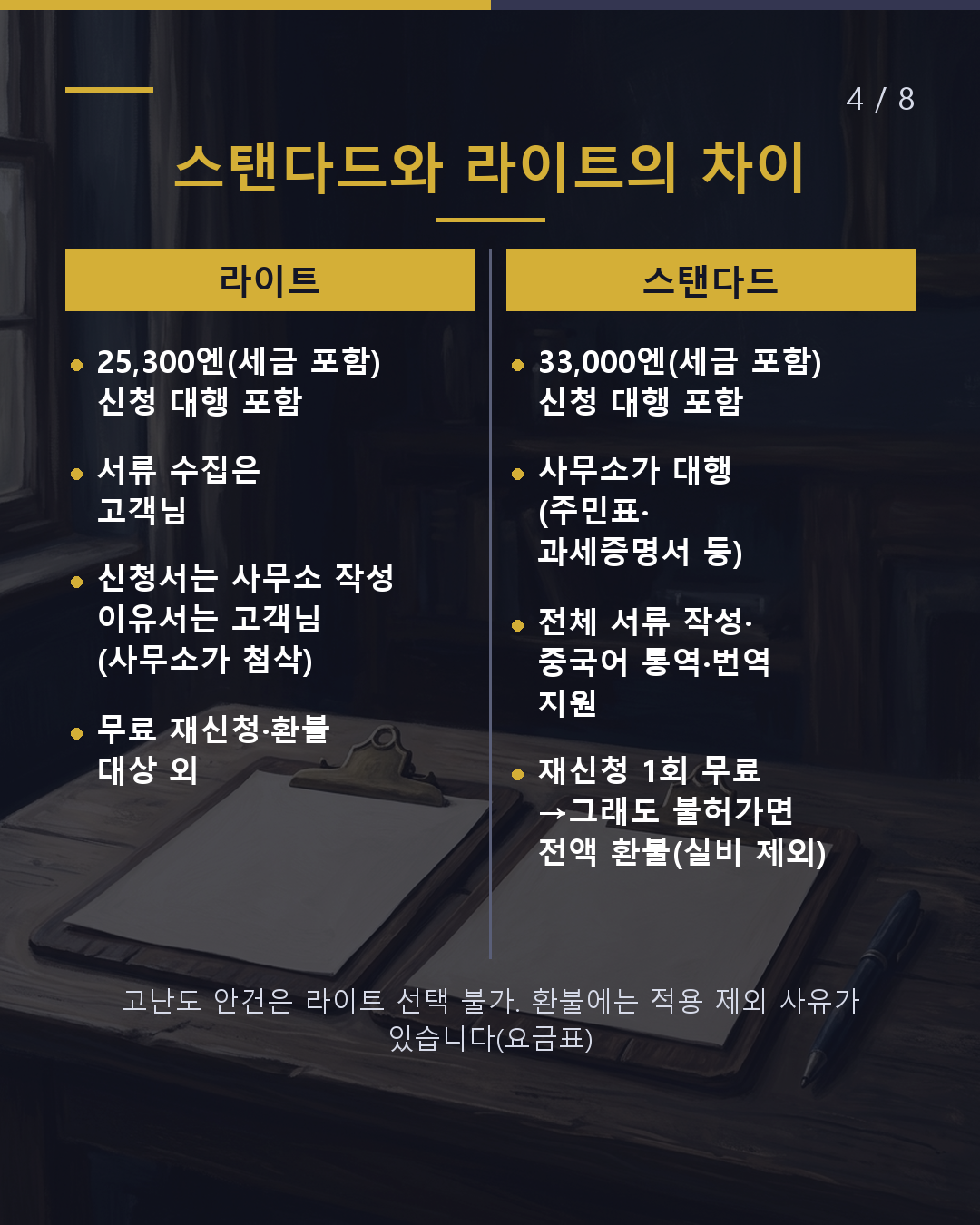 배우자 비자 갱신을 맡기면 얼마?(4/8)