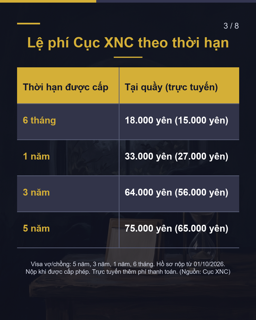 Gia hạn visa vợ/chồng hết bao nhiêu?(3/8)