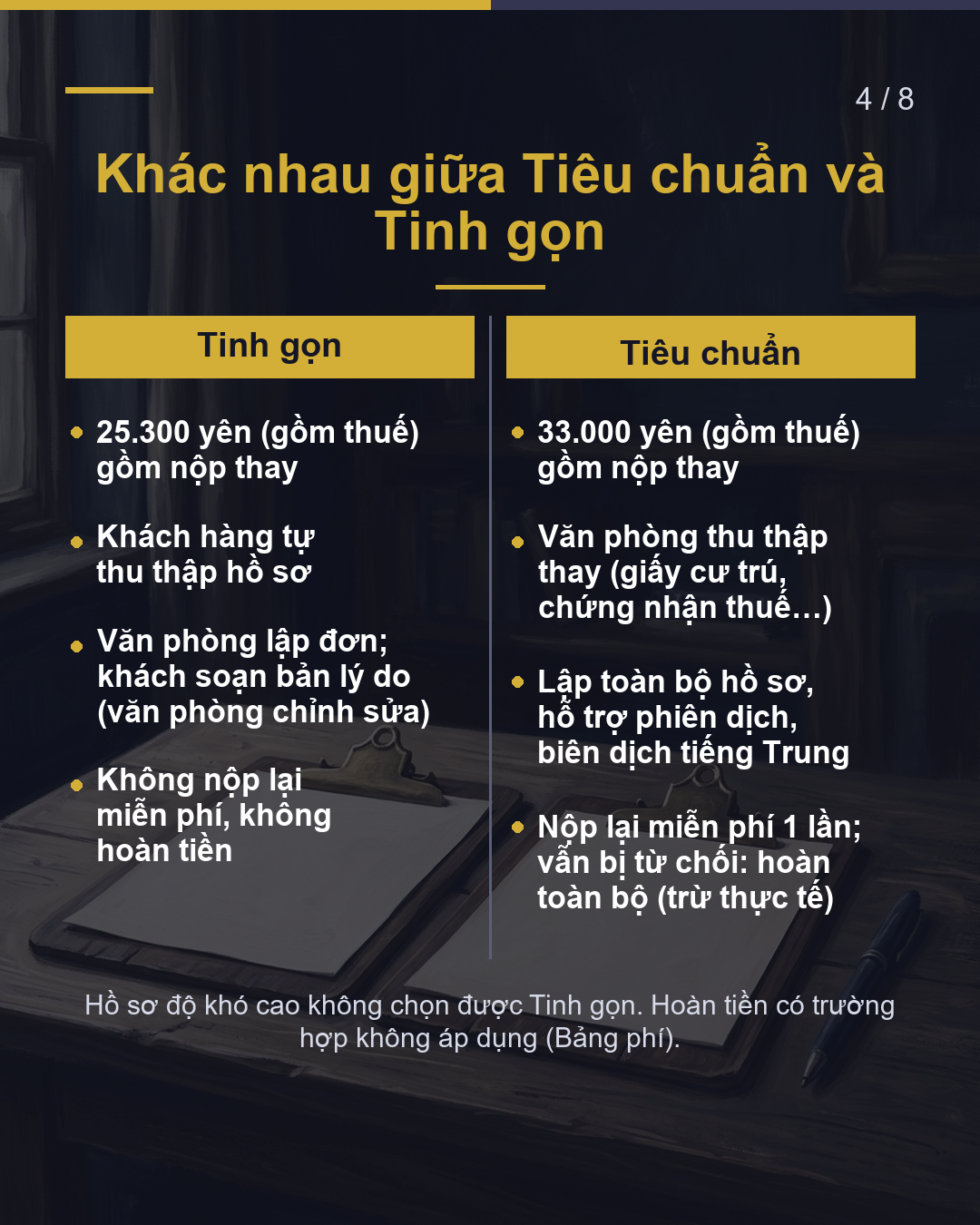 Gia hạn visa vợ/chồng hết bao nhiêu?(4/8)