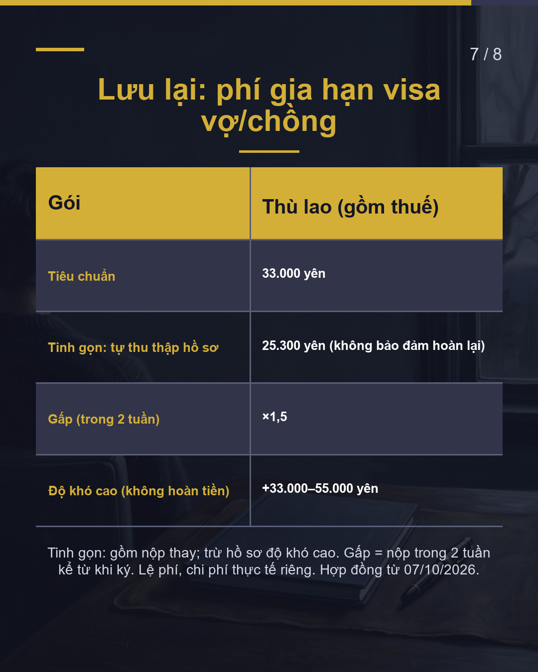 Gia hạn visa vợ/chồng hết bao nhiêu?(7/8)