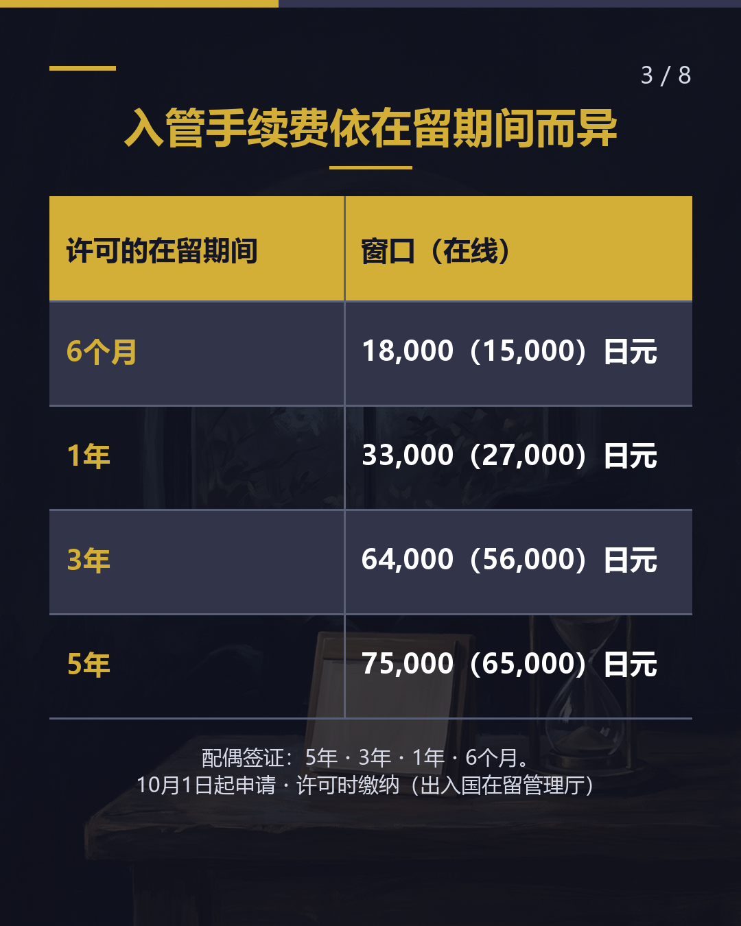 委托配偶签证更新， 要多少钱？（3/8）