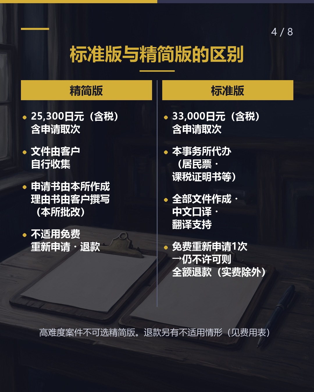 委托配偶签证更新， 要多少钱？（4/8）