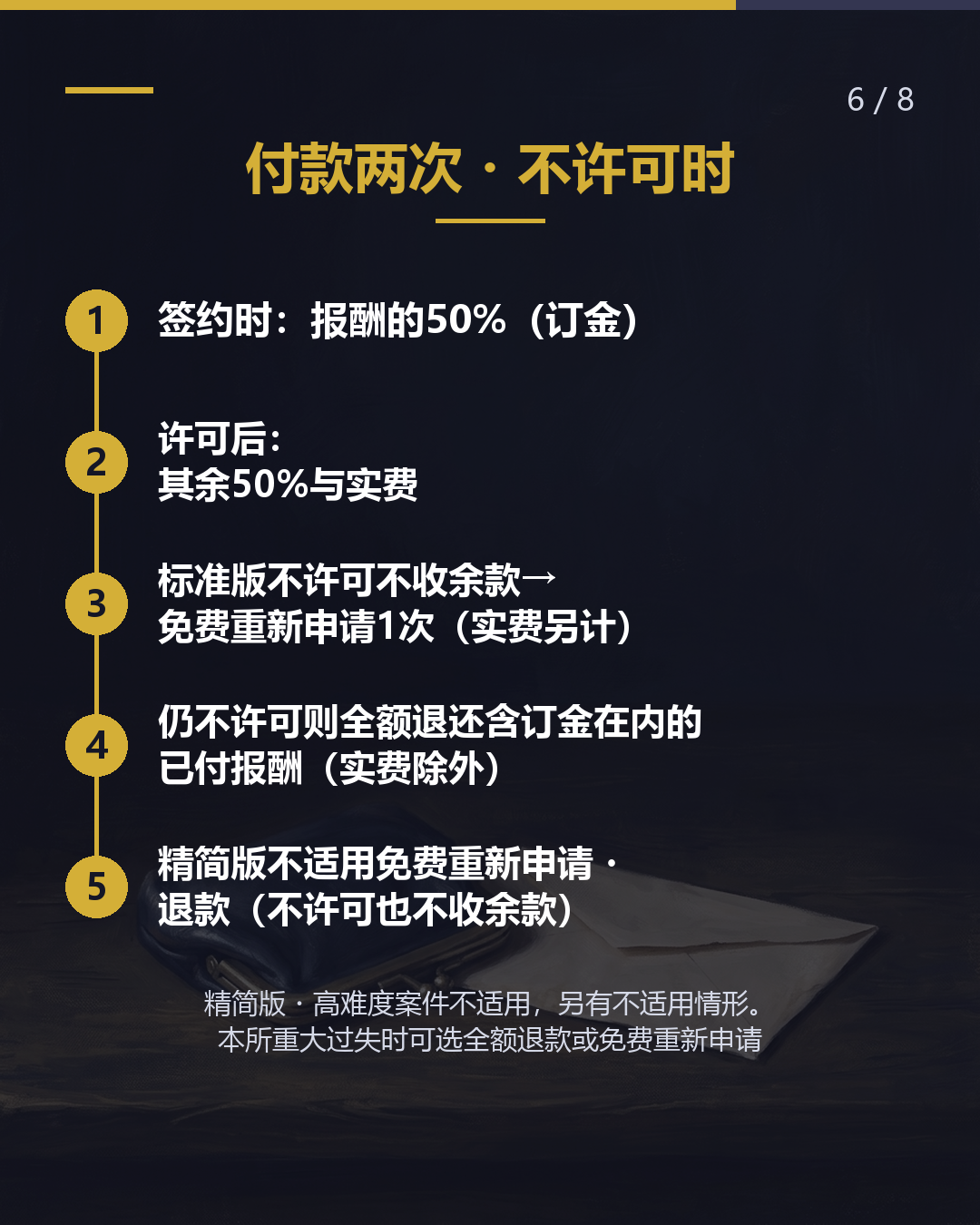 委托配偶签证更新， 要多少钱？（6/8）