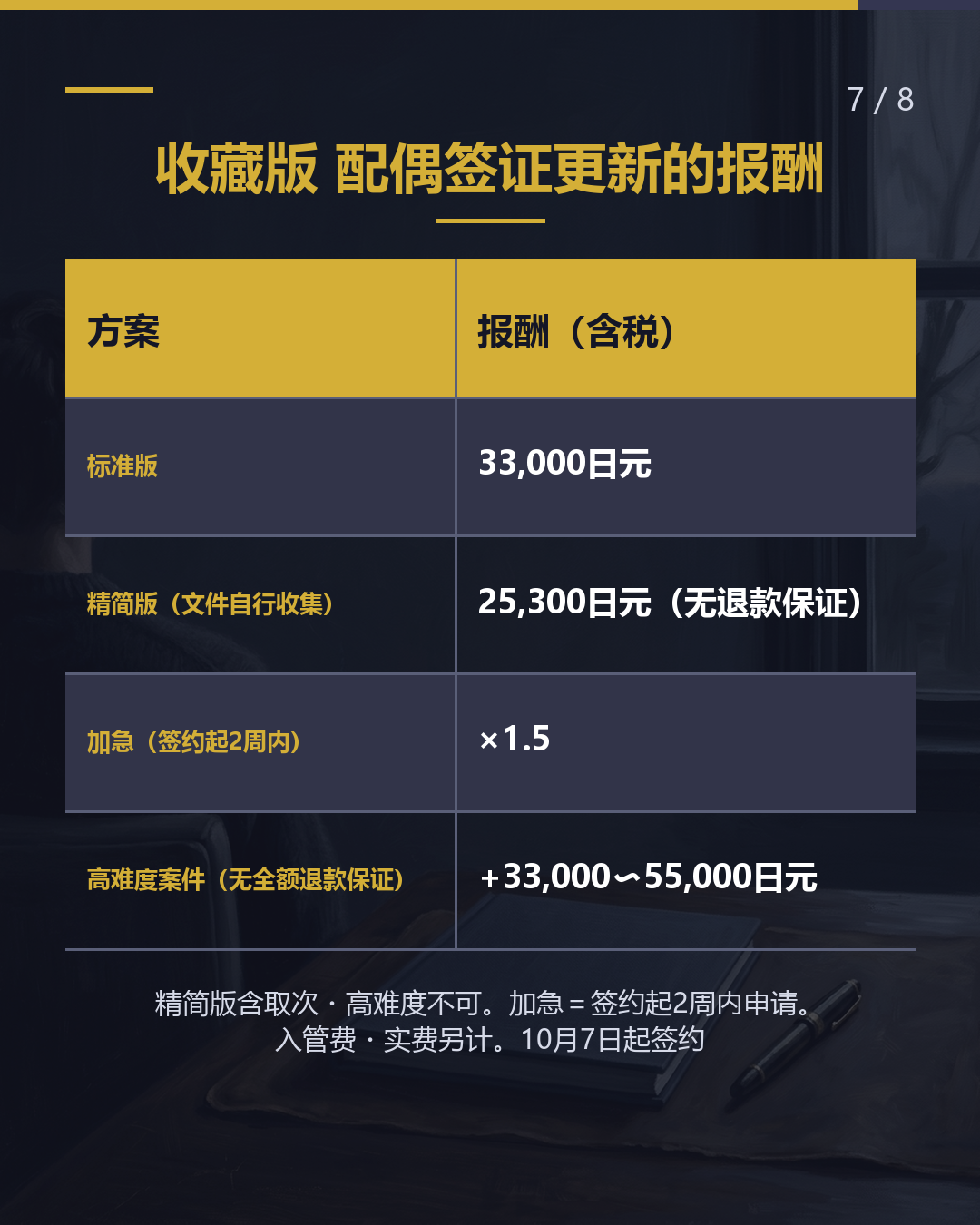 委托配偶签证更新， 要多少钱？（7/8）