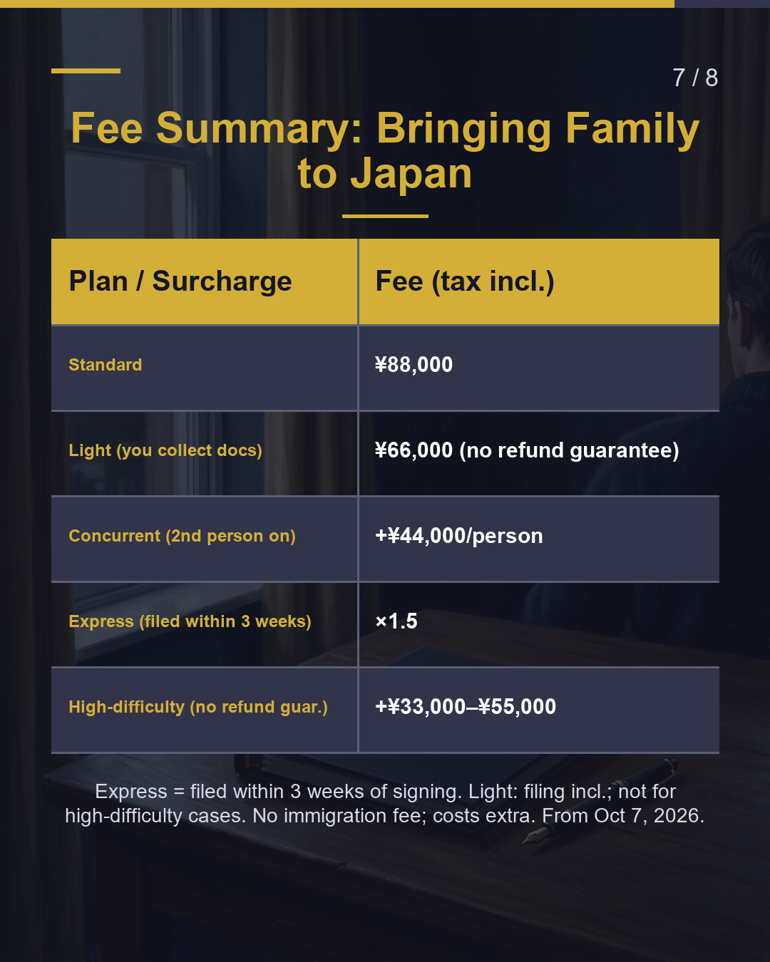 Bringing Family to Japan: What Does It Cost?（7/8）