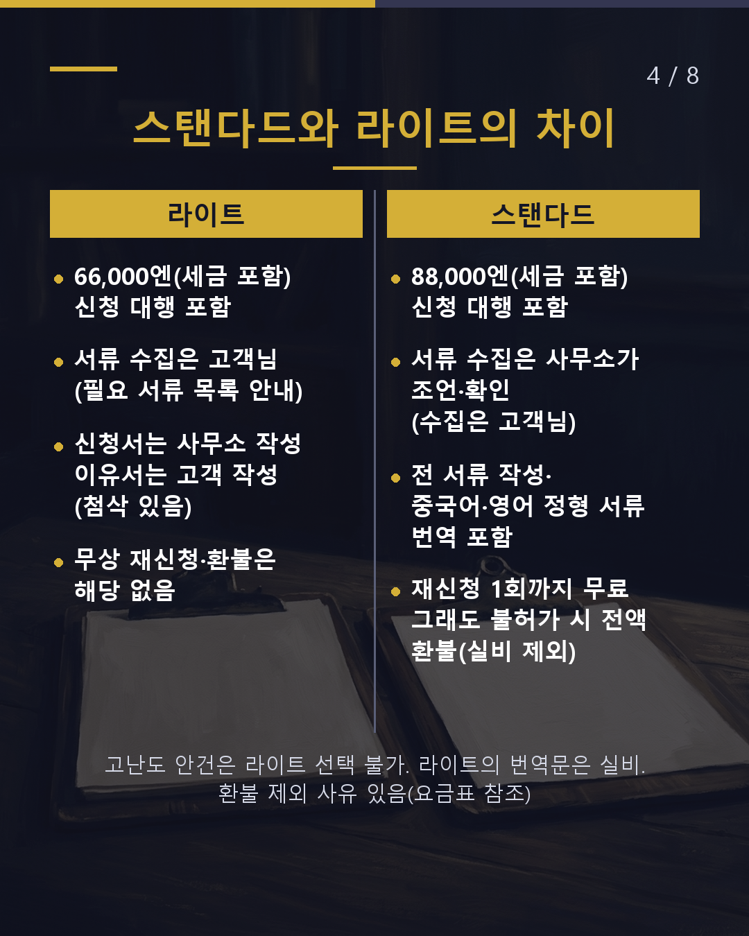 가족 초청 절차를 맡기면 얼마?(4/8)