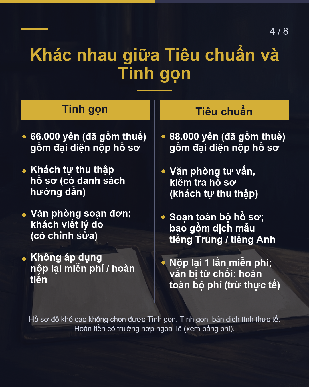 Nhờ bảo lãnh gia đình sang Nhật thì hết bao nhiêu?(4/8)
