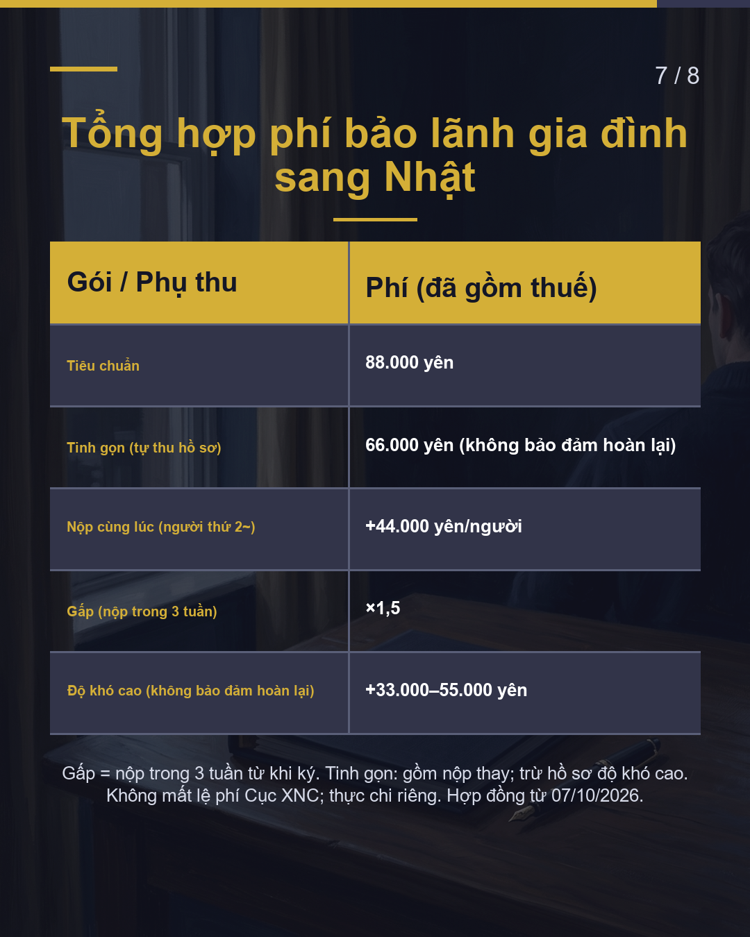 Nhờ bảo lãnh gia đình sang Nhật thì hết bao nhiêu?(7/8)