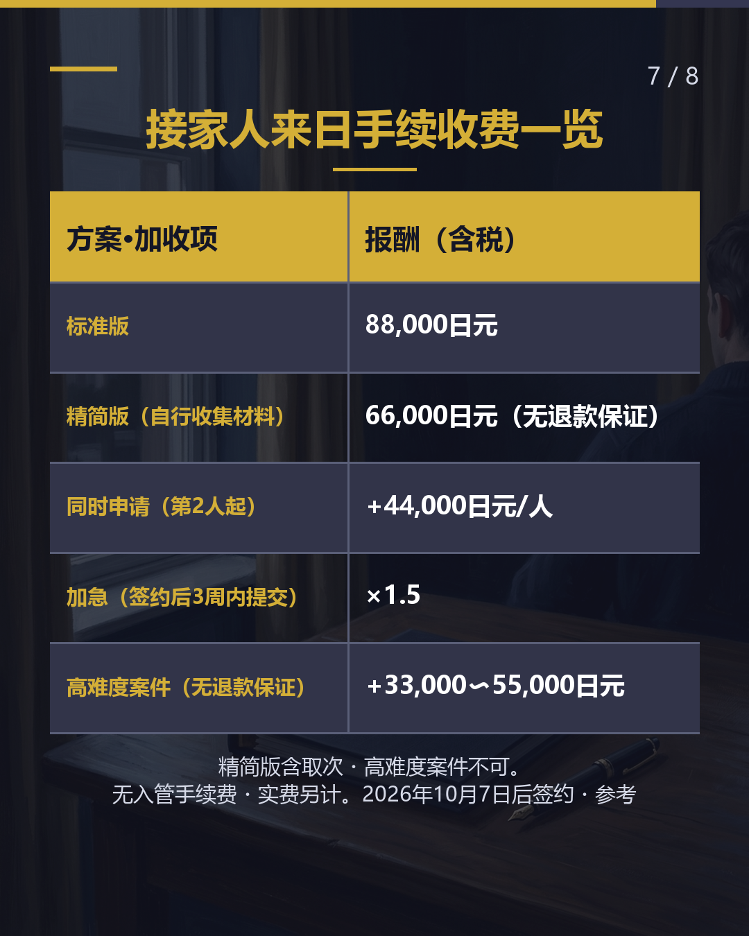 把家人接来日本 委托手续 需要多少钱？（7/8）