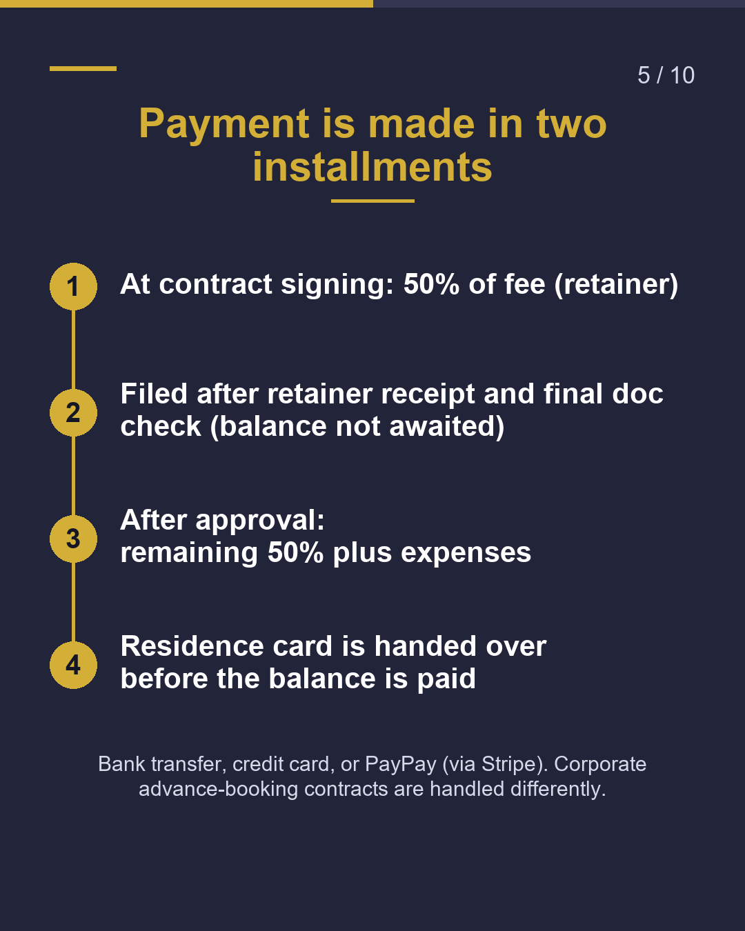 How much to have us renew your visa?（5/10）