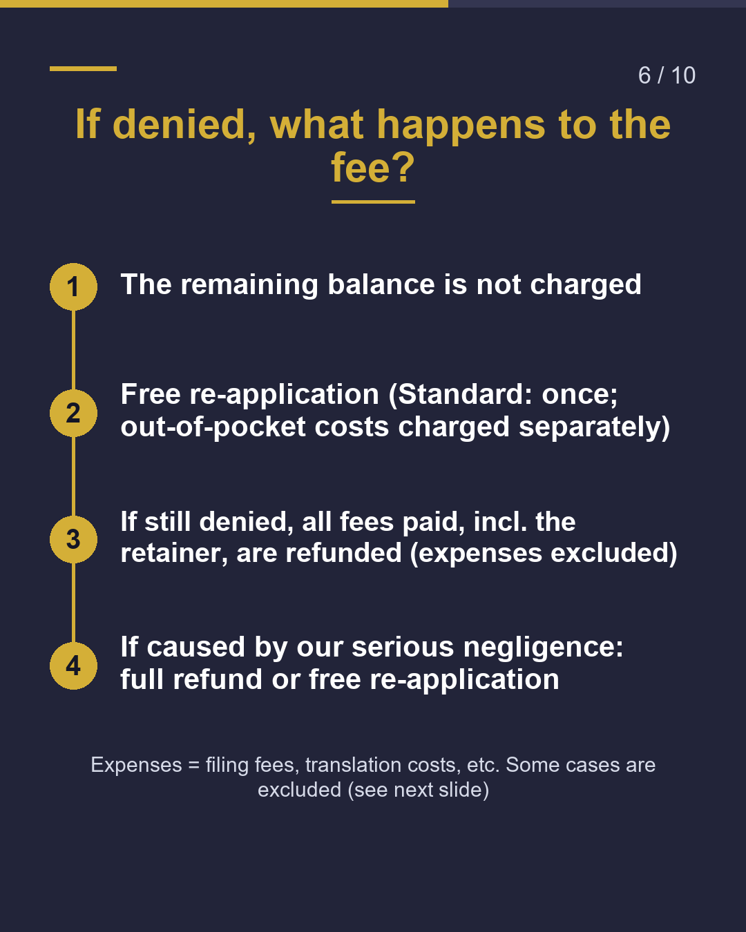 How much to have us renew your visa?（6/10）