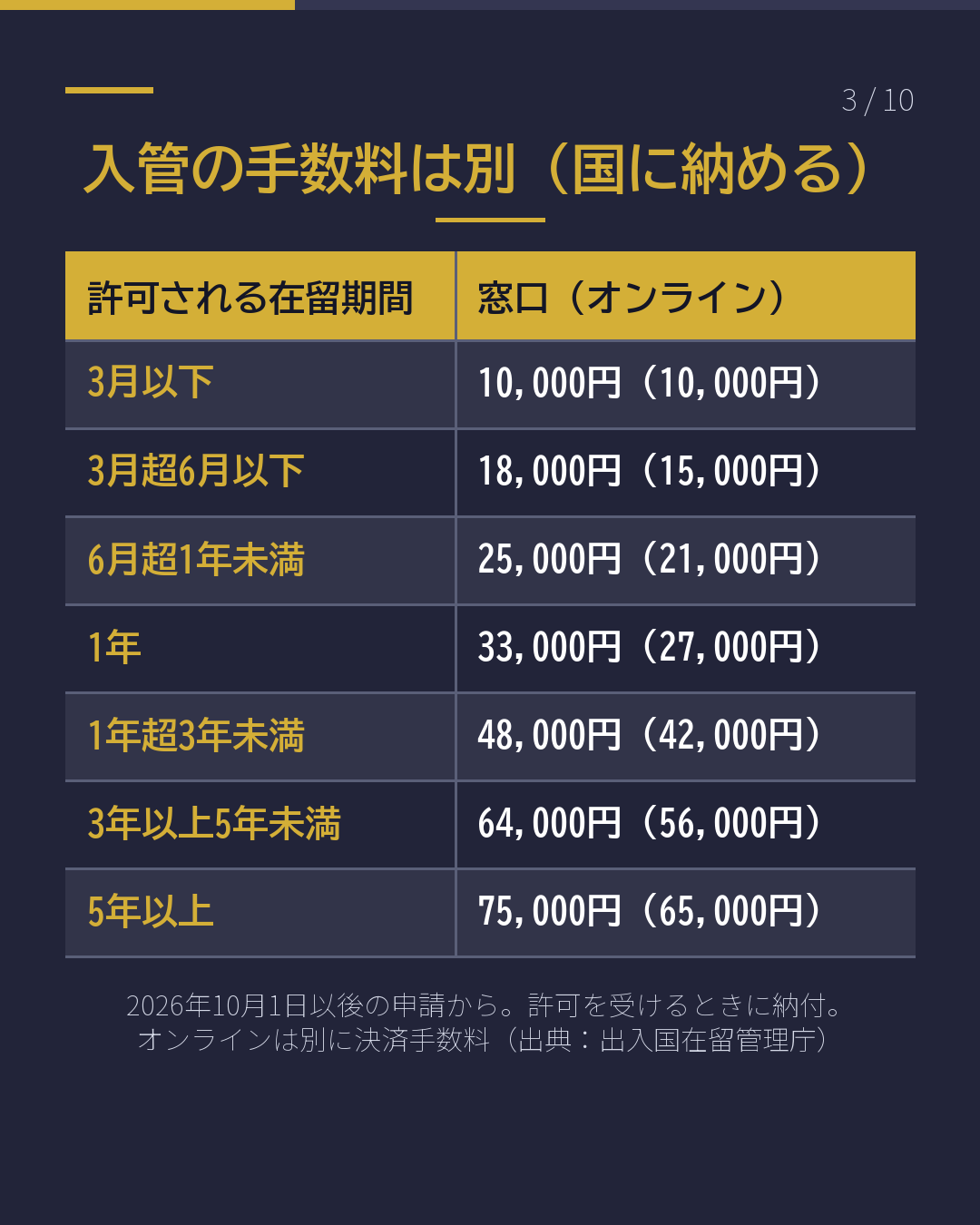 更新を頼むと、 いくら?(3/10)