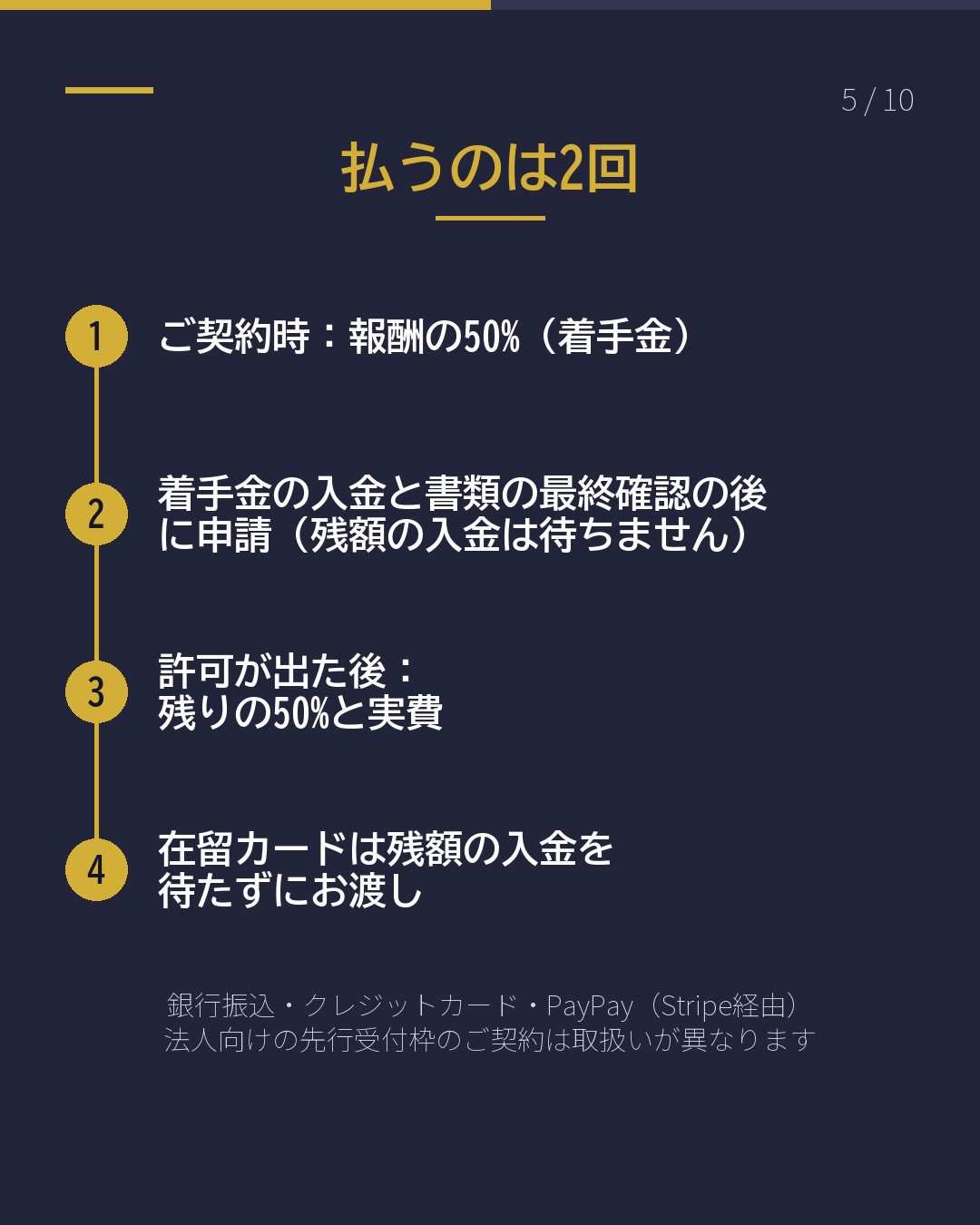 更新を頼むと、 いくら?(5/10)