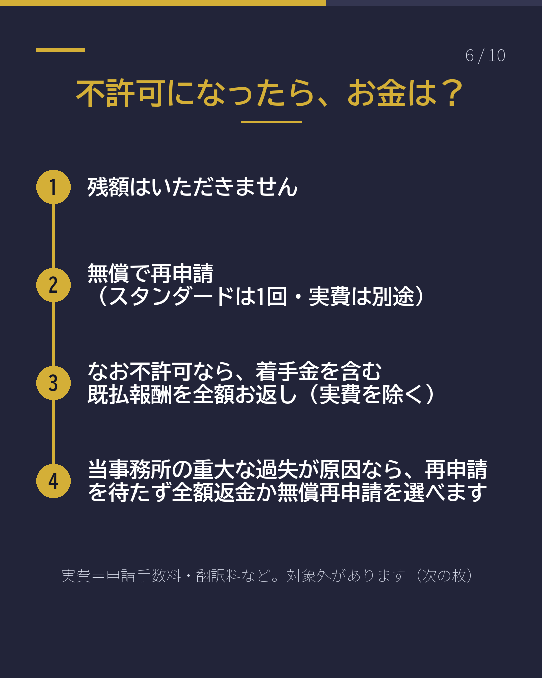 更新を頼むと、 いくら?(6/10)