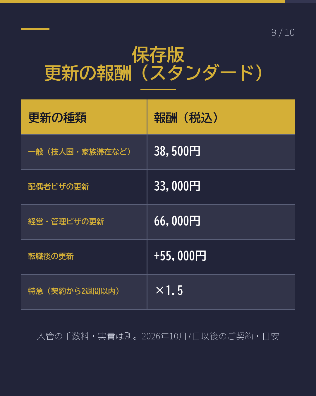 更新を頼むと、 いくら?(9/10)