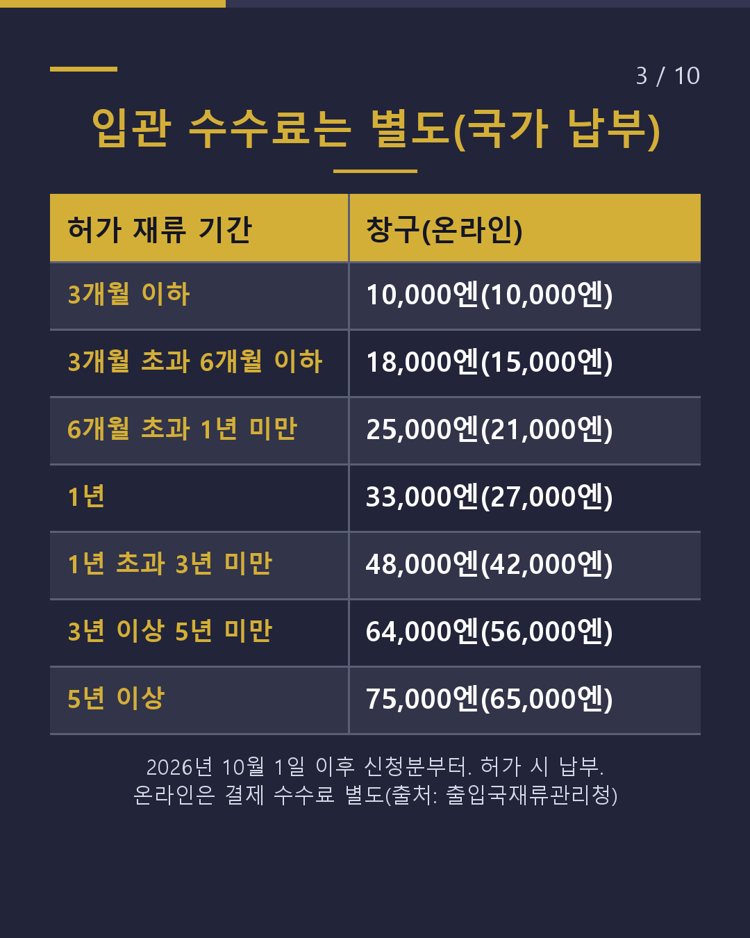 갱신을 맡기면 얼마?(3/10)