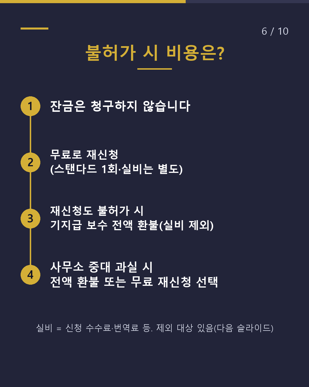 갱신을 맡기면 얼마?(6/10)