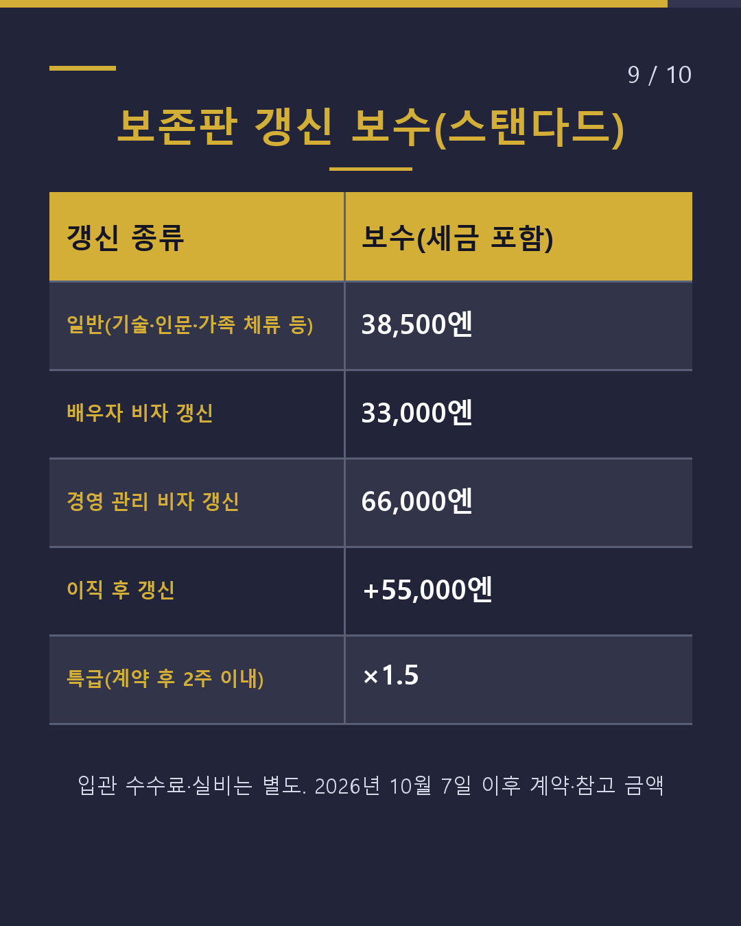 갱신을 맡기면 얼마?(9/10)