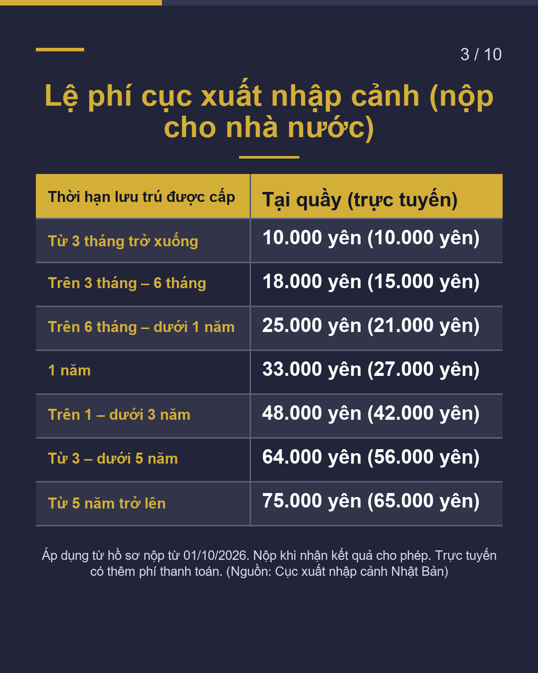 Phí ủy thác gia hạn visa là bao nhiêu?(3/10)