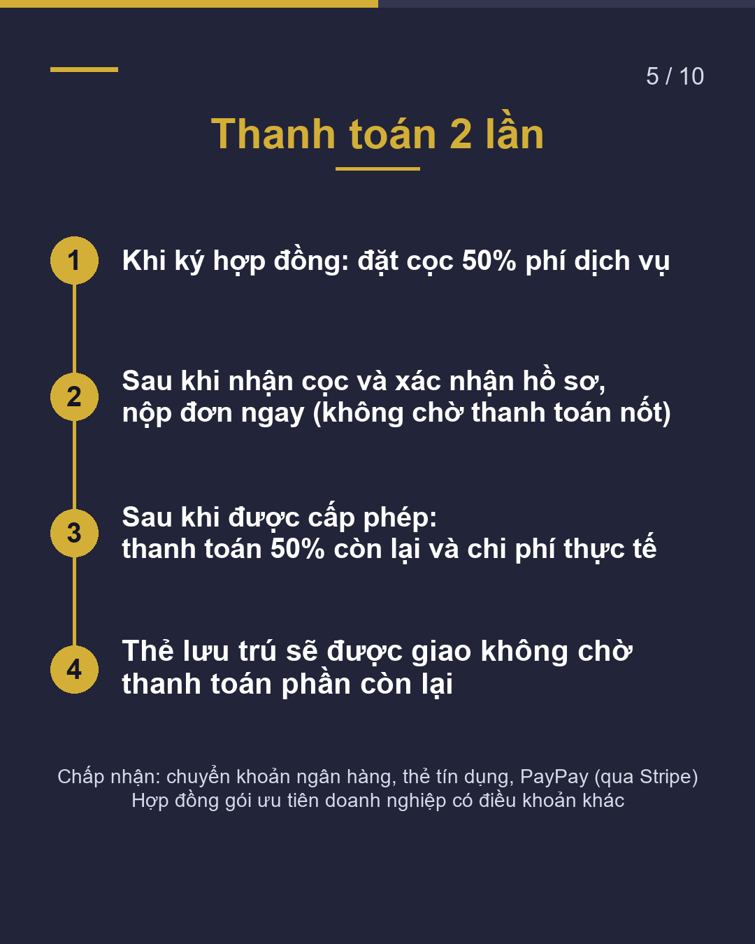 Phí ủy thác gia hạn visa là bao nhiêu?(5/10)