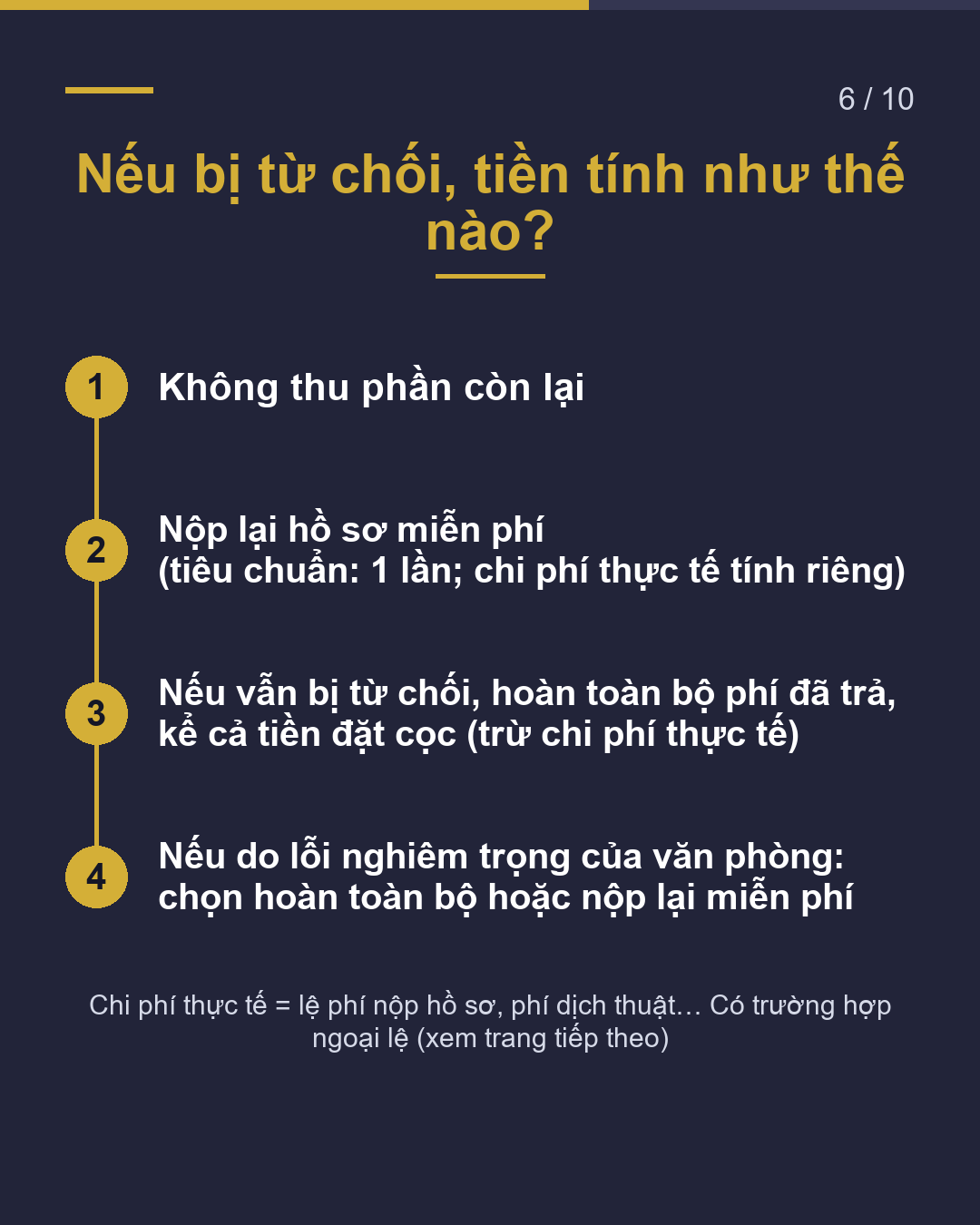 Phí ủy thác gia hạn visa là bao nhiêu?(6/10)