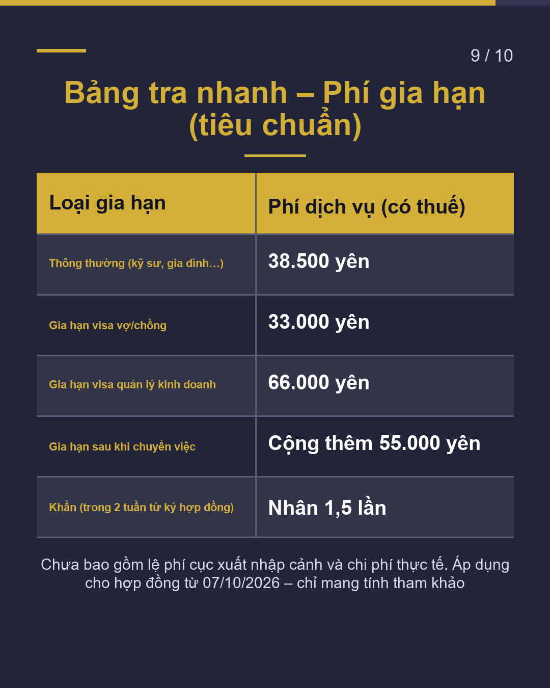 Phí ủy thác gia hạn visa là bao nhiêu?(9/10)