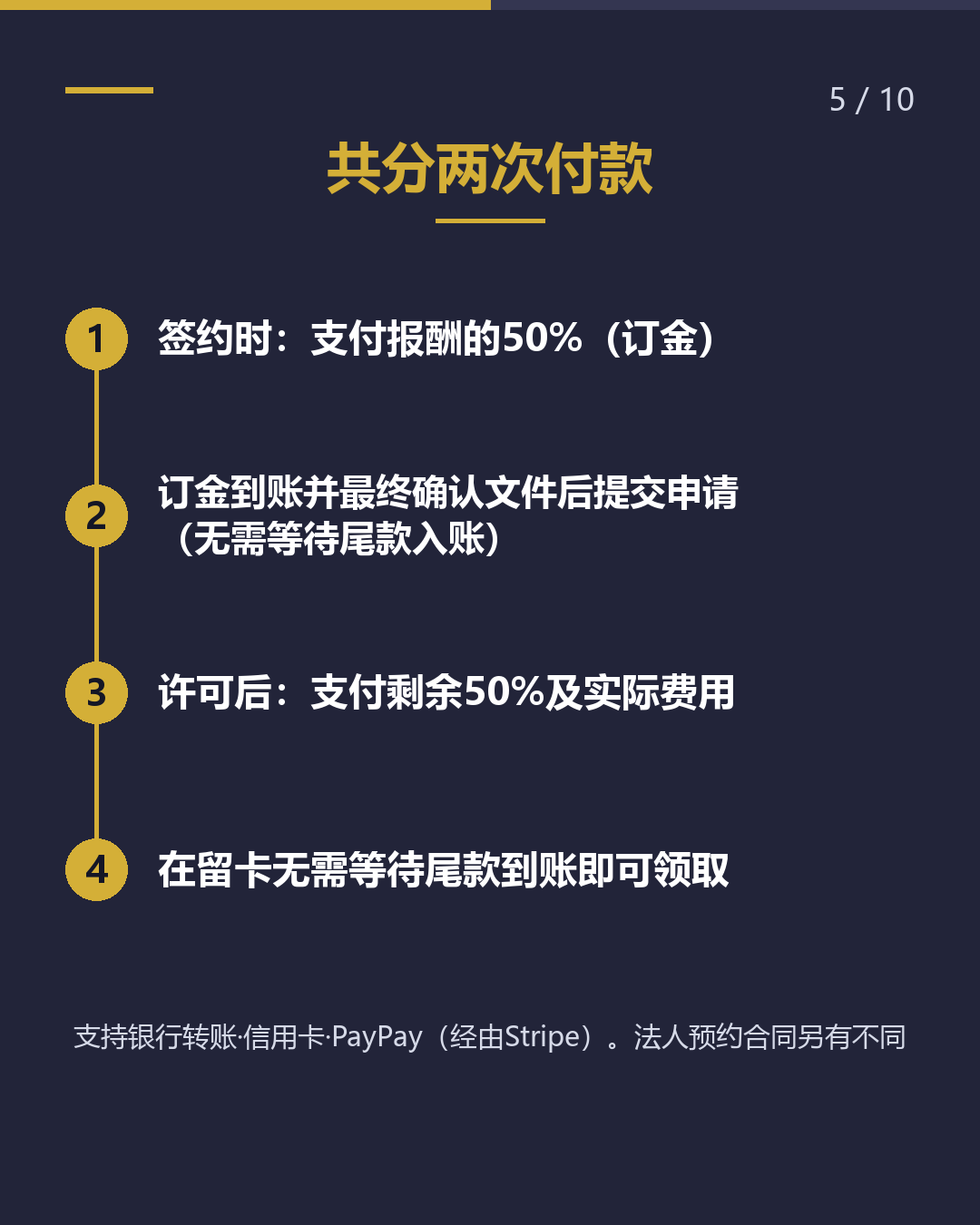 办理续签， 费用多少？（5/10）