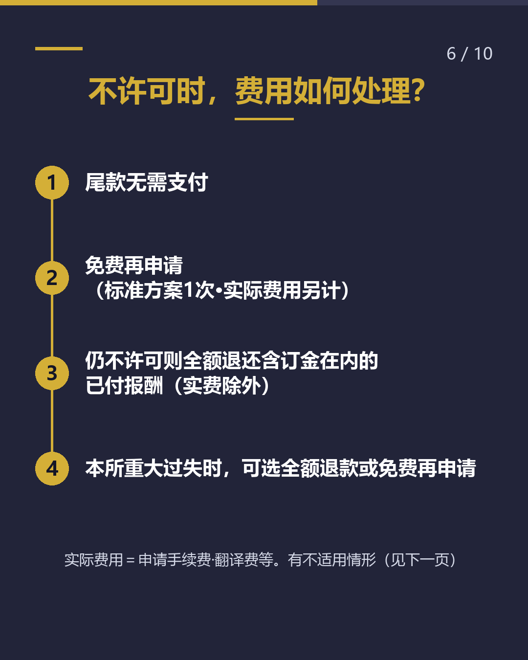 办理续签， 费用多少？（6/10）
