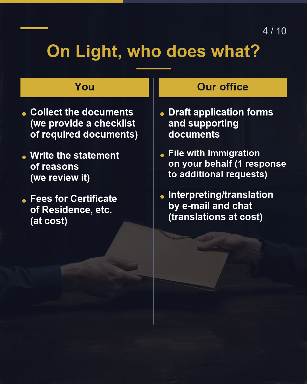 How much if you collect the documents yourself?（4/10）