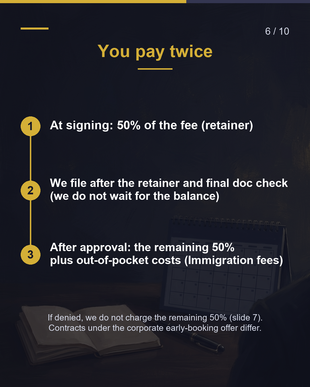 How much if you collect the documents yourself?（6/10）