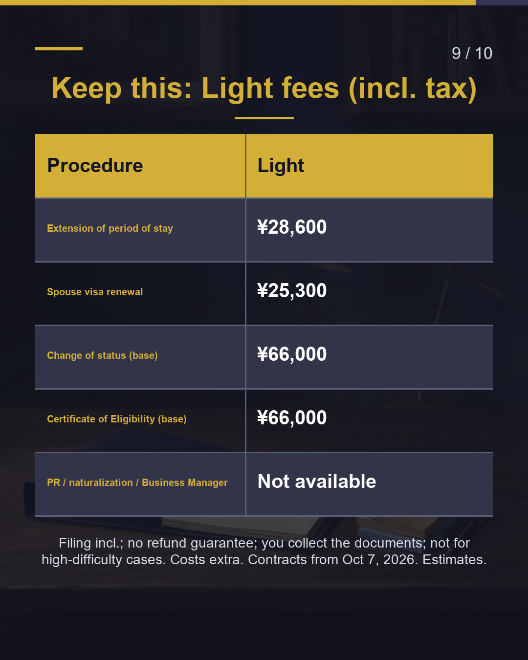 How much if you collect the documents yourself?（9/10）