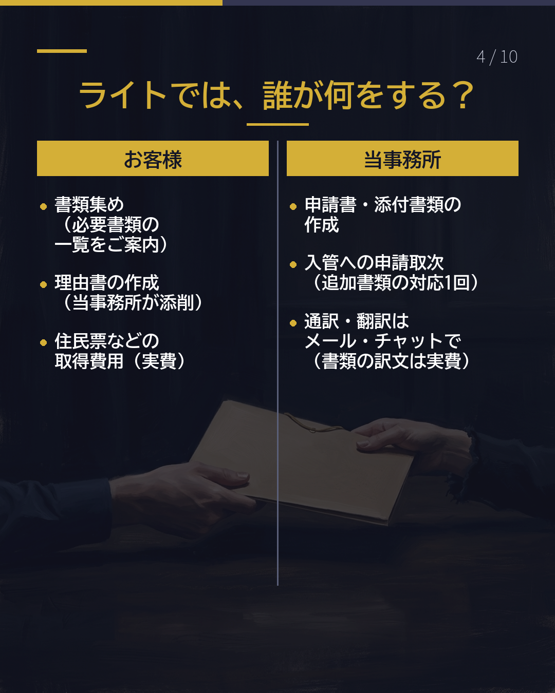 自分で書類を 集めると、いくら?(4/10)