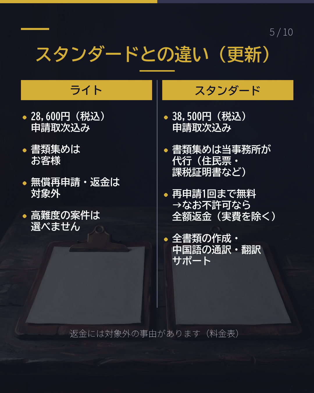 自分で書類を 集めると、いくら?(5/10)