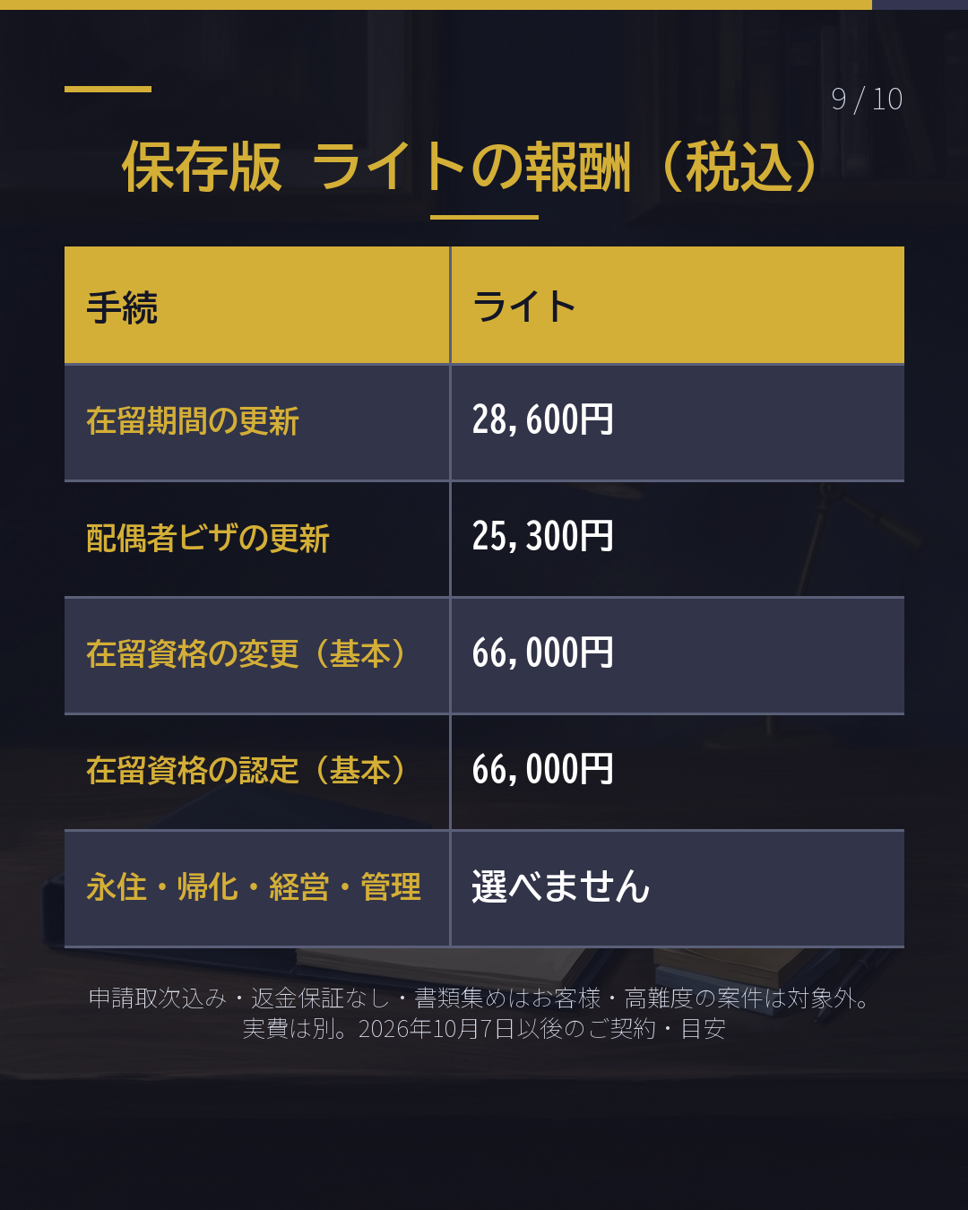 自分で書類を 集めると、いくら?(9/10)