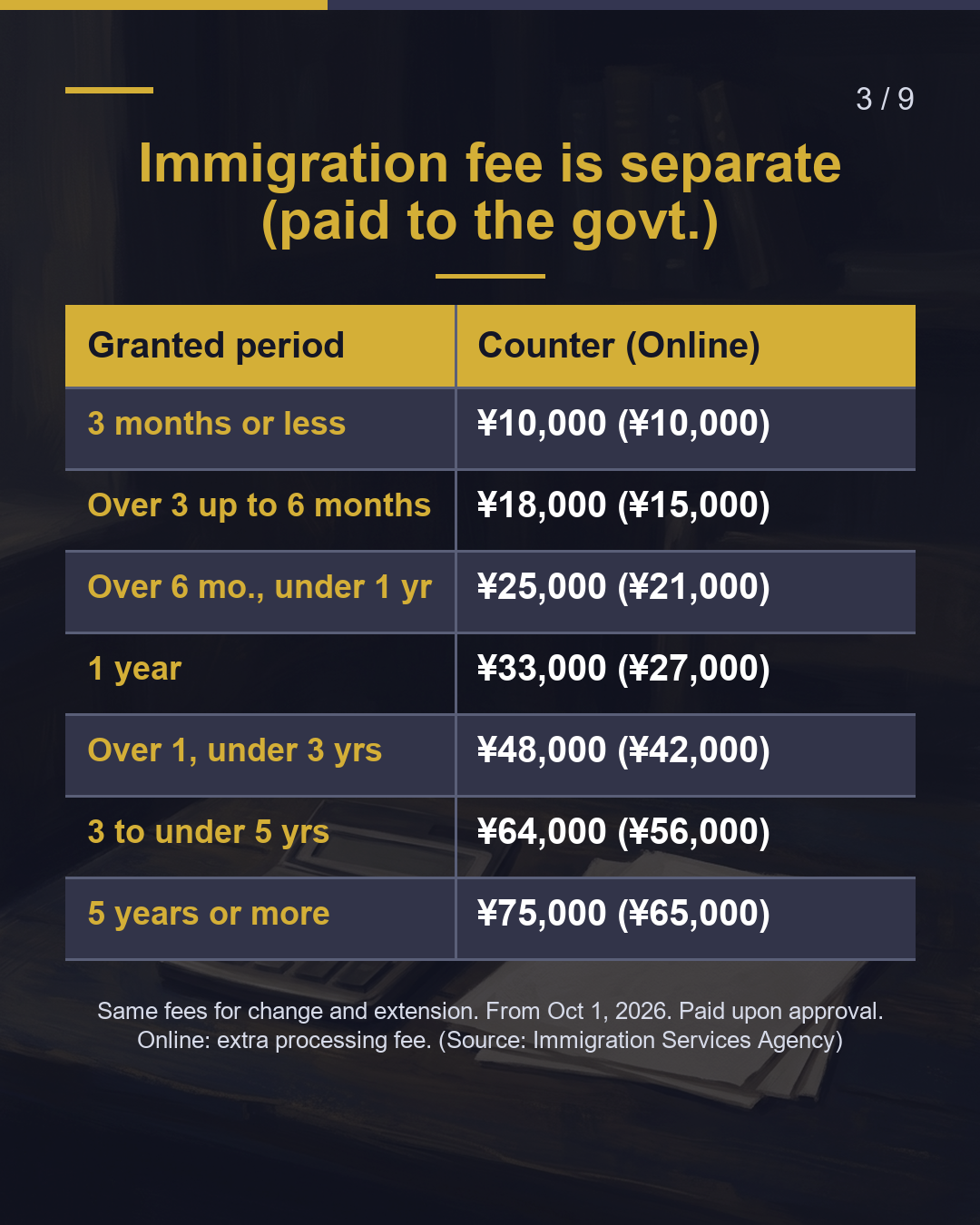 Student to work visa: How much to have us change your status?（3/9）