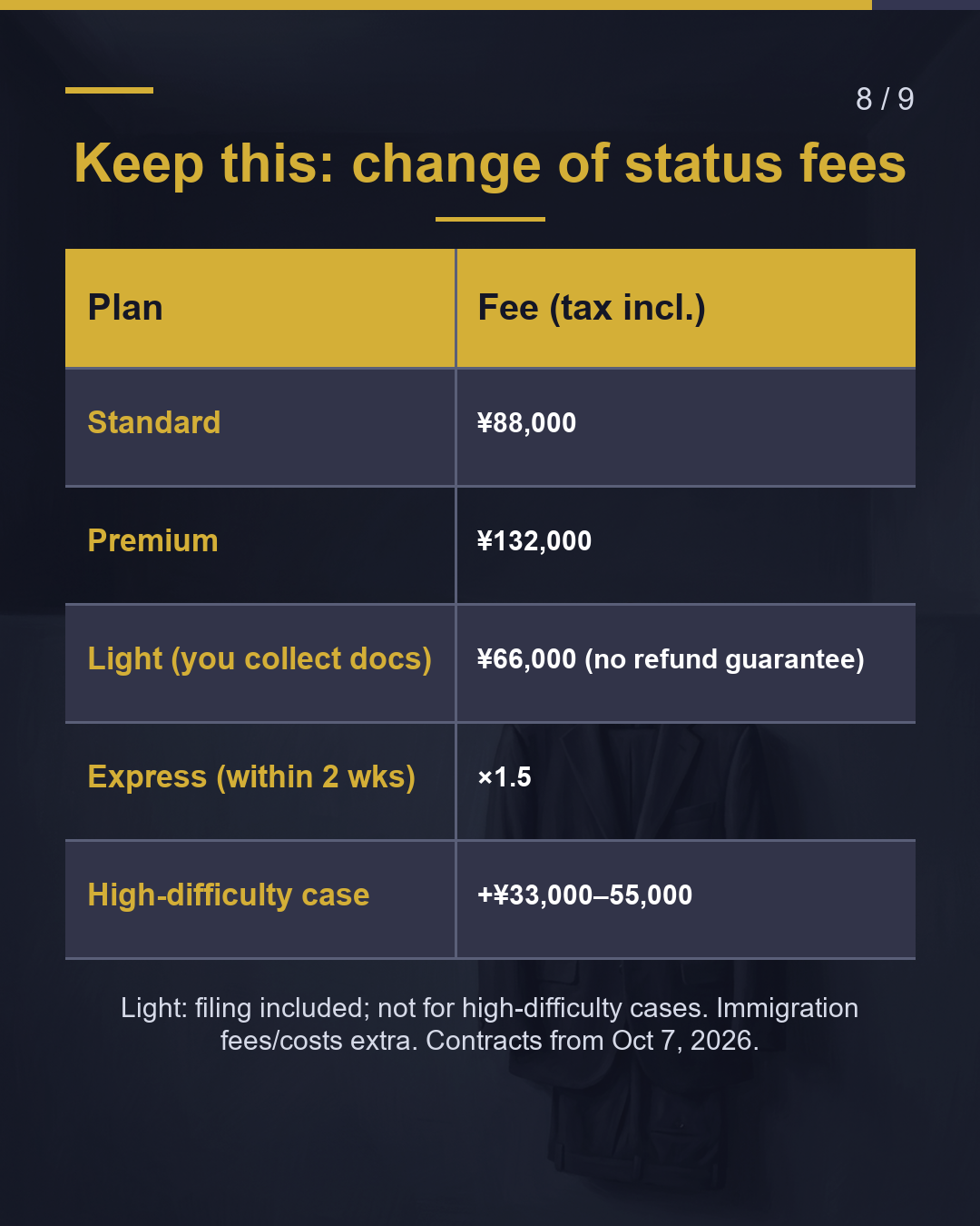 Student to work visa: How much to have us change your status?（8/9）
