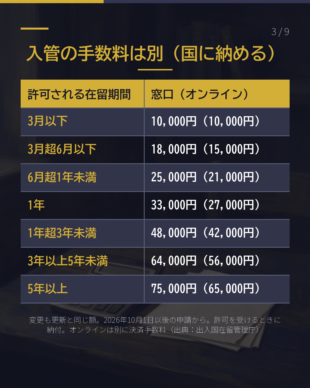 留学から就職、 ビザの変更を頼むと いくら?(3/9)