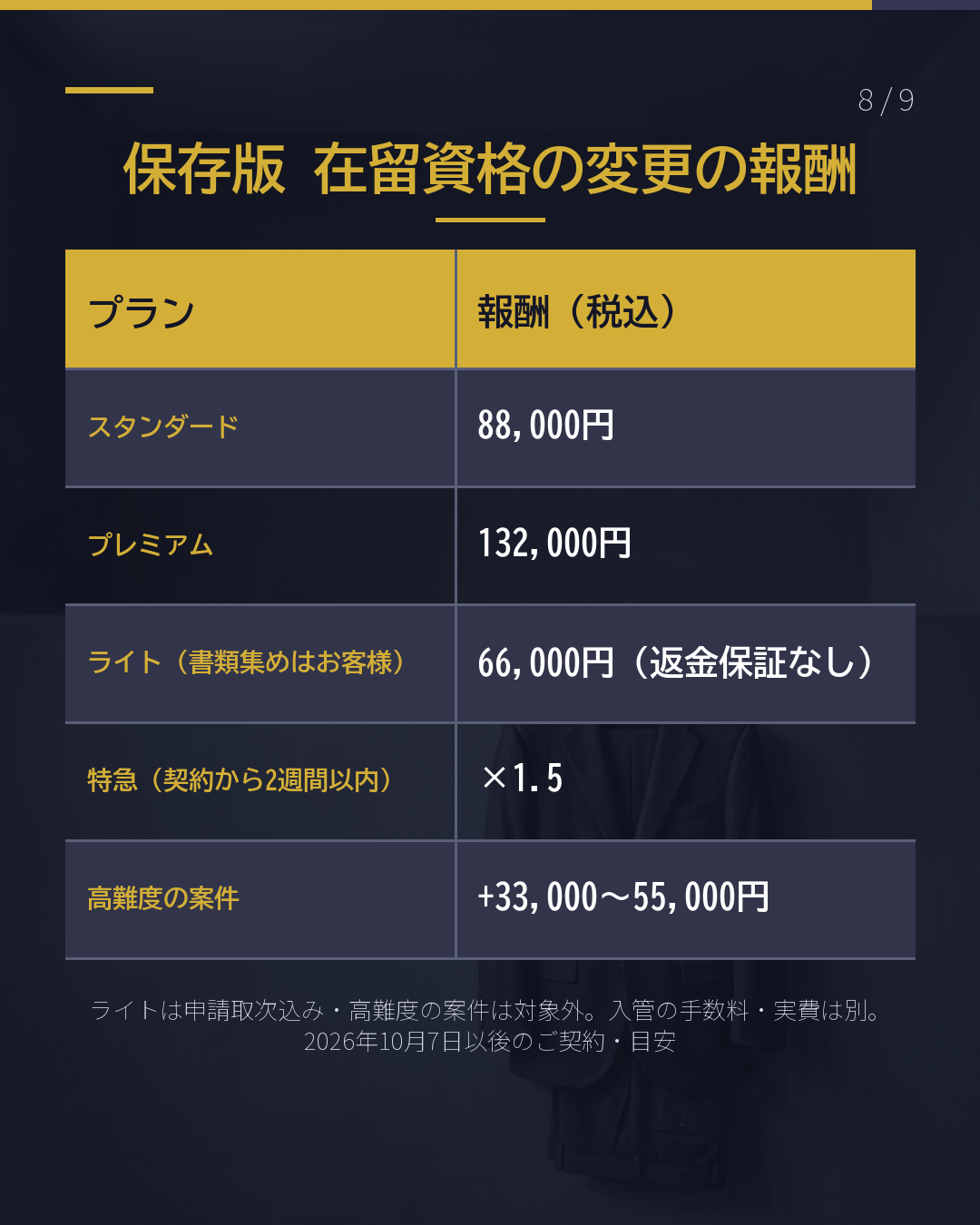 留学から就職、 ビザの変更を頼むと いくら?(8/9)